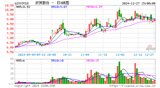 欣贺股份