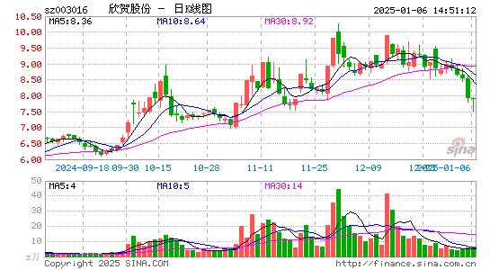 欣贺股份