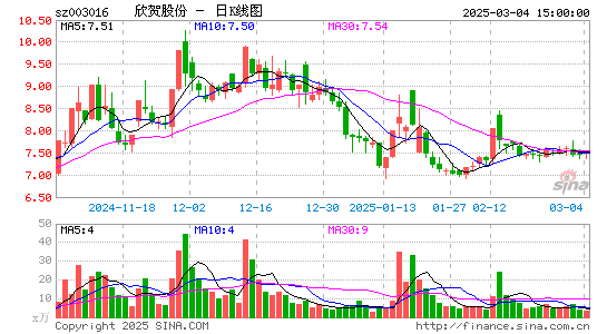 欣贺股份