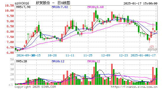 欣贺股份