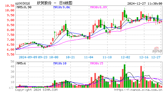 欣贺股份