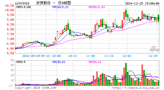 欣贺股份