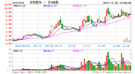 欣贺股份