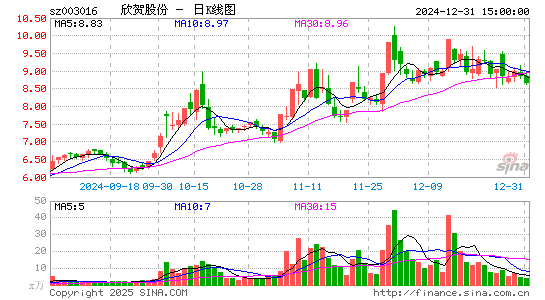 欣贺股份