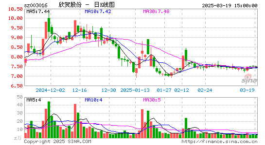 欣贺股份