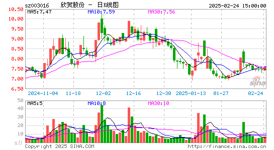 欣贺股份