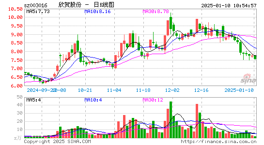 欣贺股份