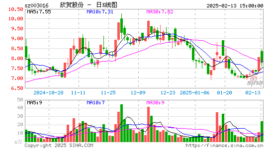 欣贺股份