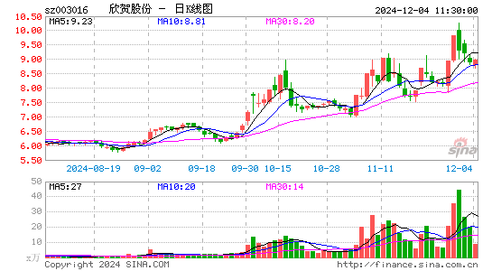 欣贺股份