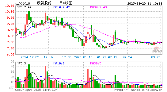 欣贺股份