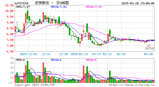 欣贺股份