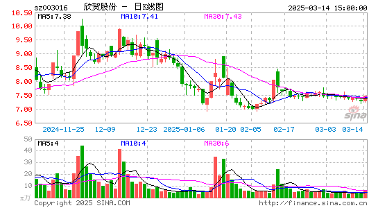 欣贺股份