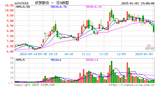 欣贺股份