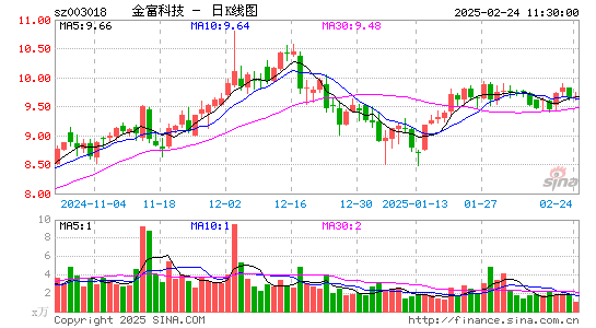 金富科技