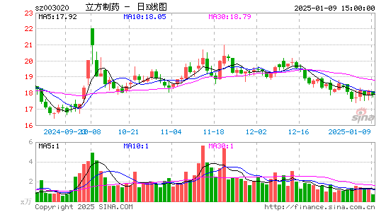 立方制药