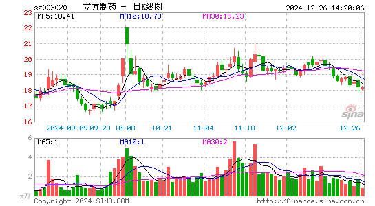 立方制药