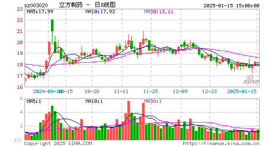 立方制药