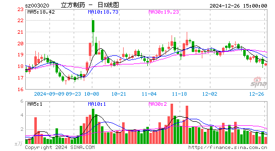 立方制药