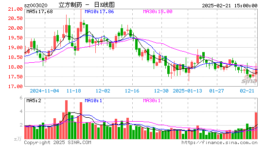 立方制药