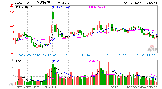 立方制药