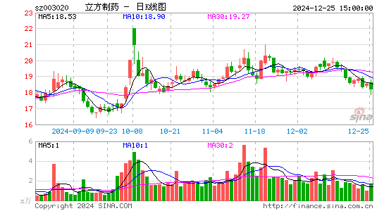 立方制药