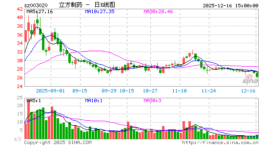 ������ˎ