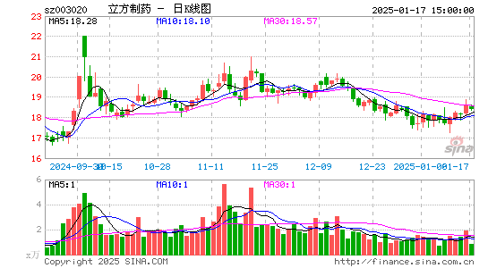 立方制药