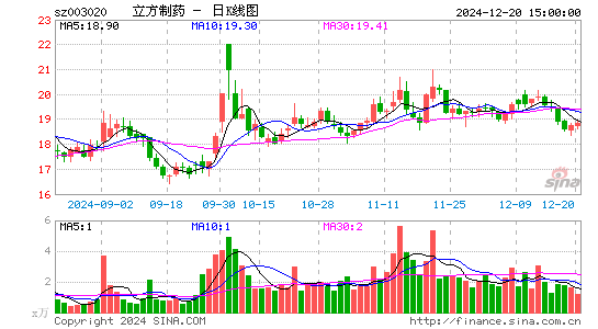 立方制药