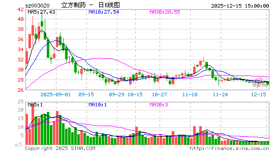 ������ҩ