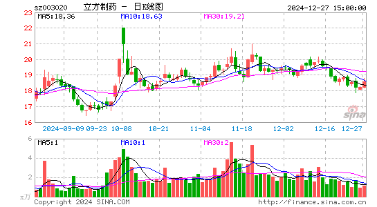 立方制药