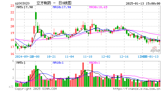 立方制药