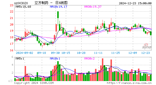 立方制药