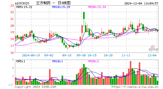 立方制药