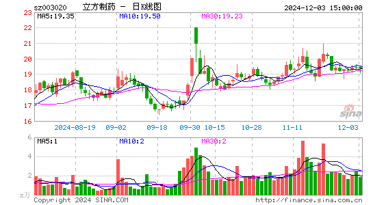 立方制药