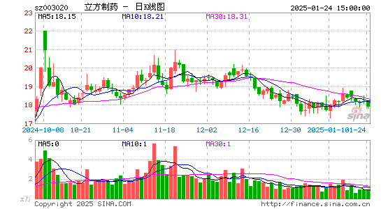 立方制药