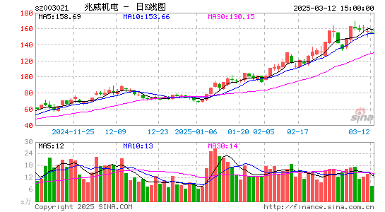 兆威机电