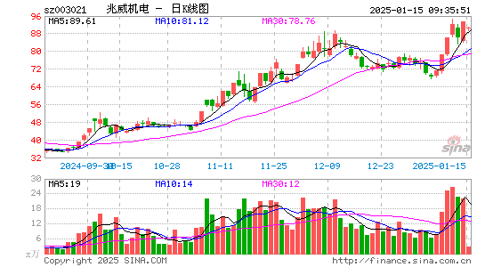 兆威机电