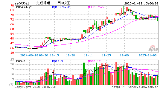 兆威机电