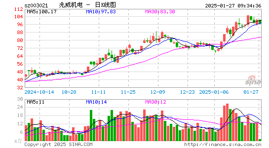 兆威机电