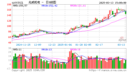 兆威机电