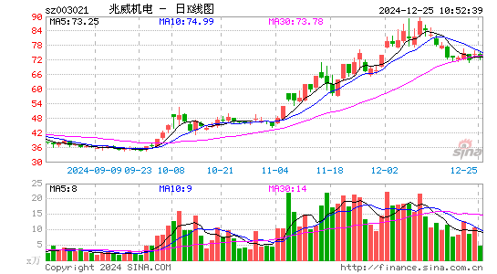 兆威机电