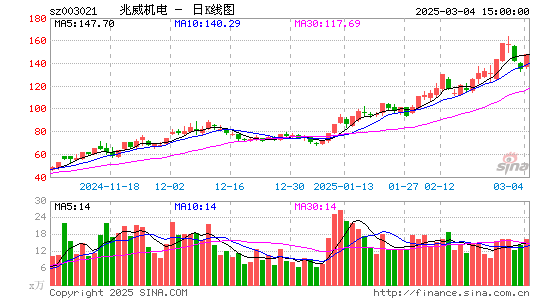 兆威机电