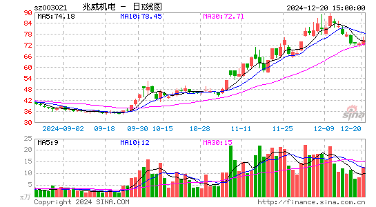 兆威机电