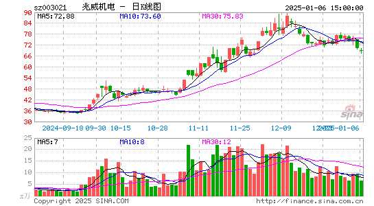 兆威机电