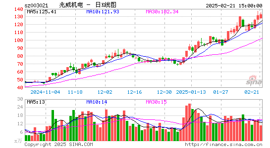 兆威机电