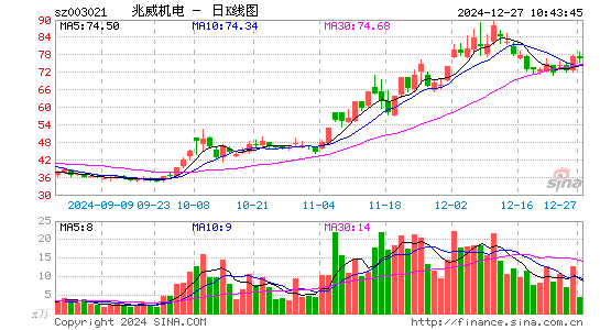 兆威机电