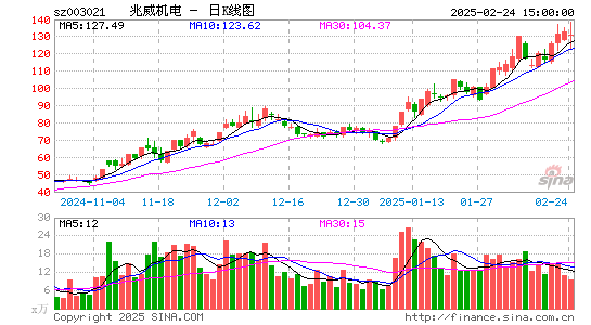 兆威机电