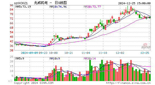 兆威机电