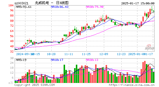 兆威机电