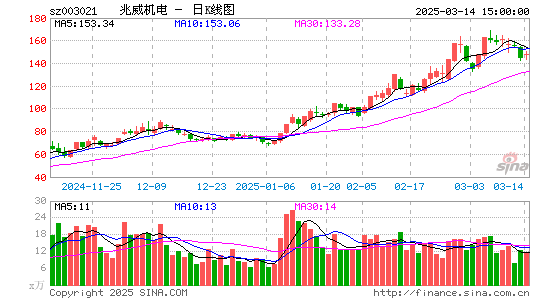 兆威机电